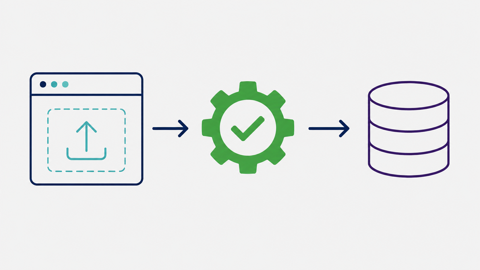 Diagram of the vendor submission portal: upload → schema validation → GCS landing zone